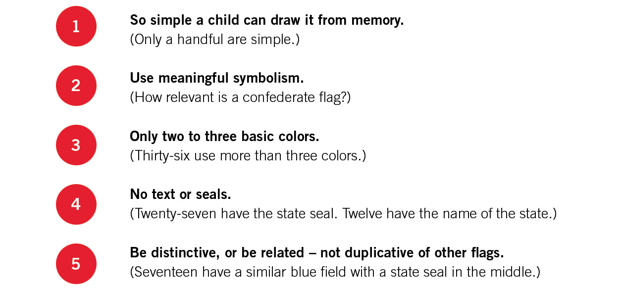 Rules for good flag design