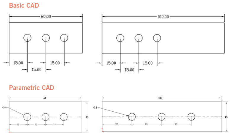 Basic CAD vs Parametric CAD