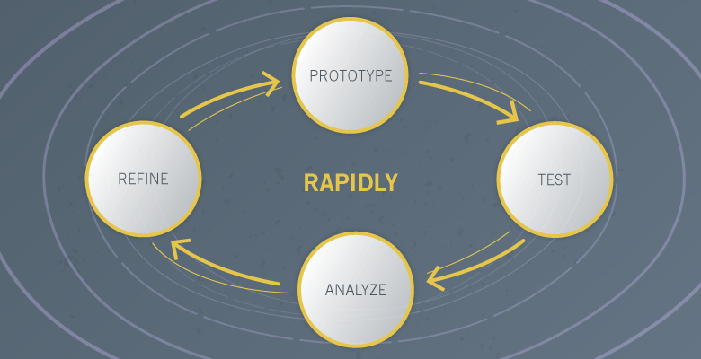 Rapid Prototyping Process